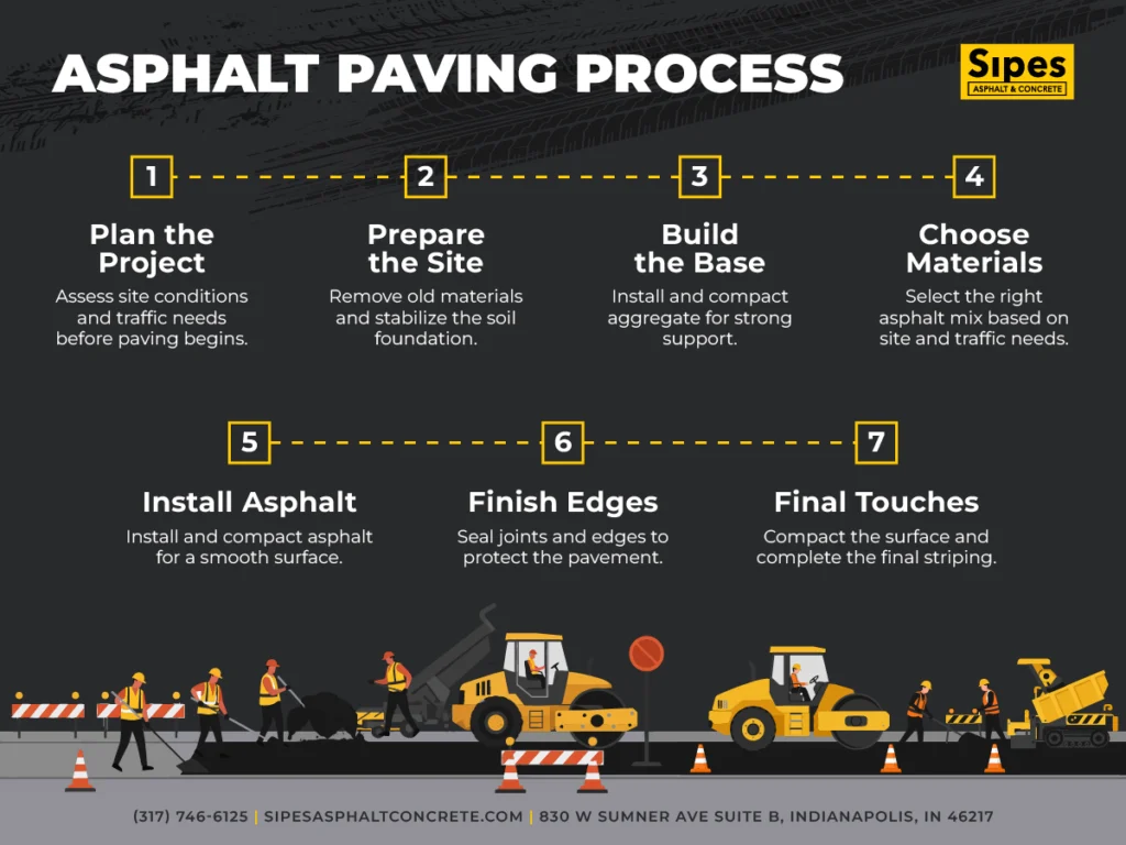 Asphalt Paving Process – Sipes Asphalt & Concrete